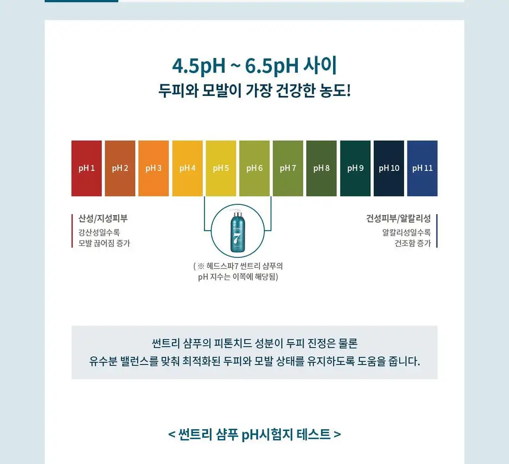 [편백샴푸] 헤드스파7 썬트리 샴푸 500g (탈모증상완화) 상세페이지 16